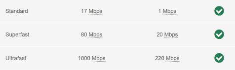Broadband