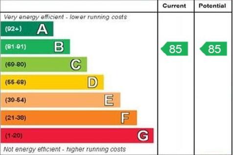epc graph