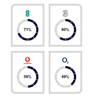 Lewes Road - Mobi...