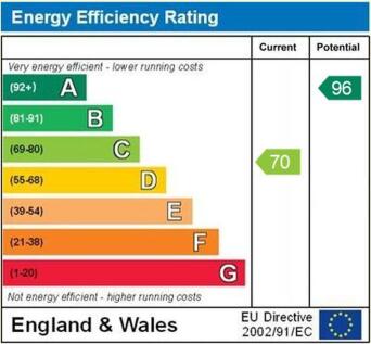 epc graph