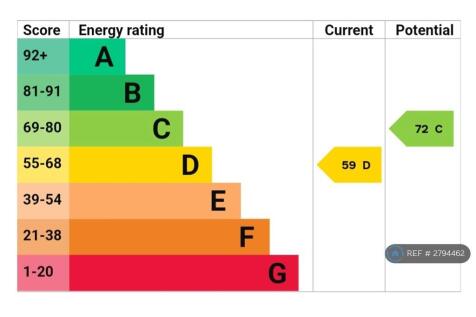 Epc Rating 