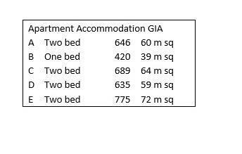 APARTMENTS