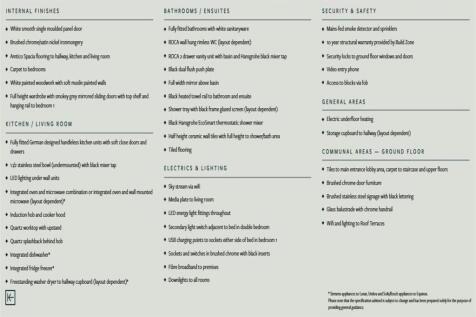 APARTMENT SPECIFICATIONS