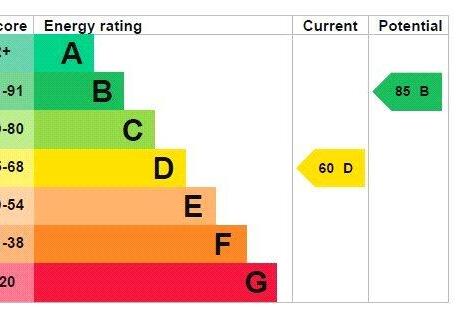 Epc Graph