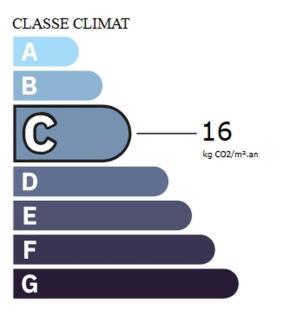 GES