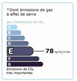 GES