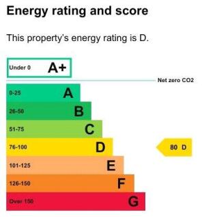 Epc Graph