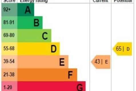 EPC_Rating_Graph
