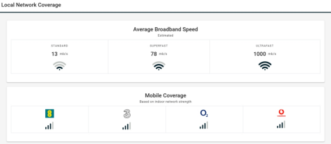 Local Network Coverage