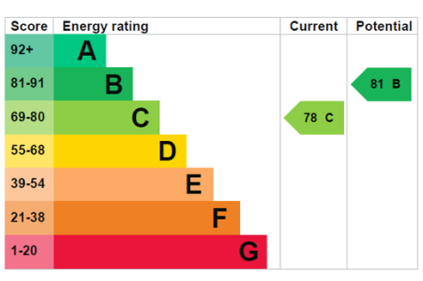 EPCGraph.png