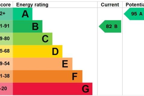EPC Graph