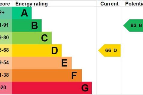 epc graph