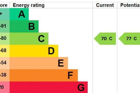 Epc Graph