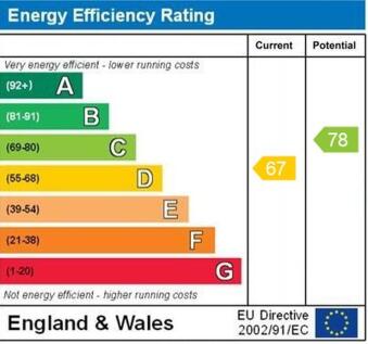 epc graph