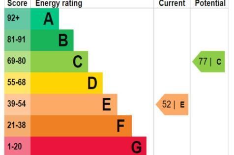 EPC_rating_graph_Aug