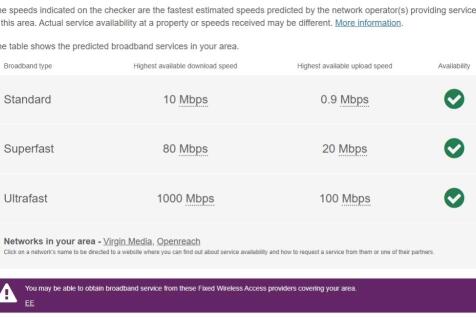 Mildmay, Broadband