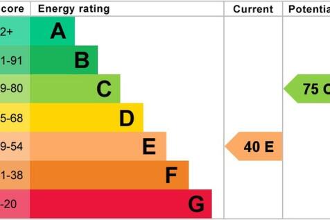 EPC graph