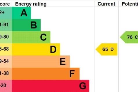 Epc Rating