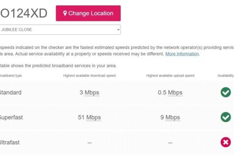 Broadband Speeds