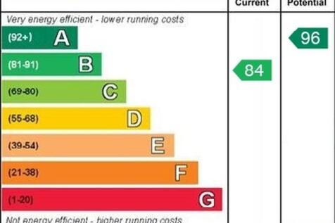 epc graph