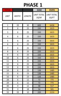 Phase 1 Units.jpeg