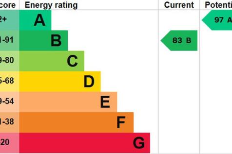 EPC graph