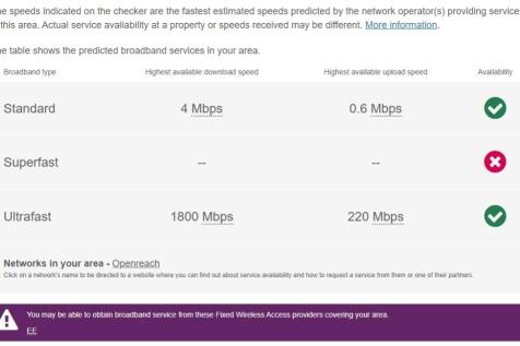 Furlong, Broadband
