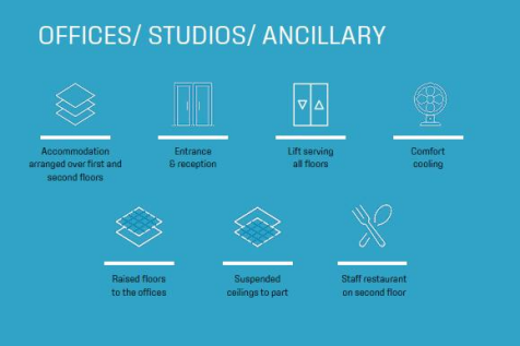 Offices Specification