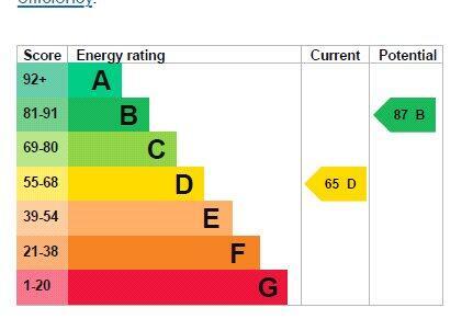 Epc Graph