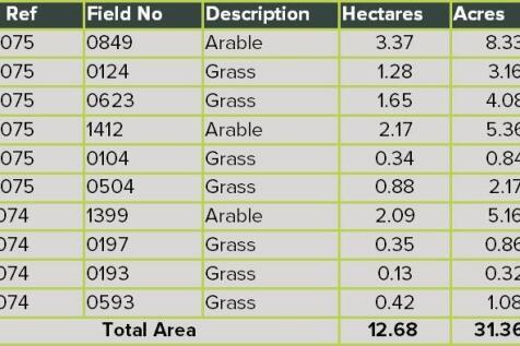 Schedule of Land.jpg