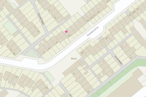 Position of Plot