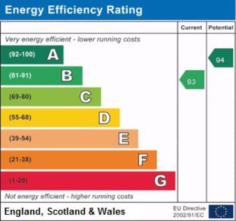 epc graph