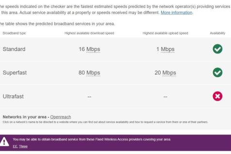 Sussex Sq, Broadband