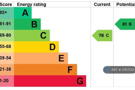 Epc, Valid Until  1 December 2031