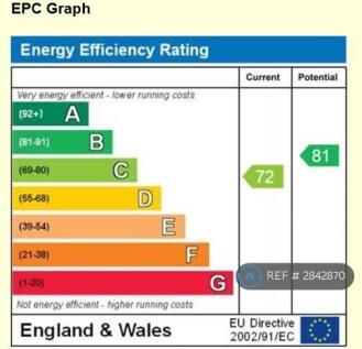 Epc