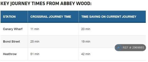 Walking Distance To Abbeywood St.