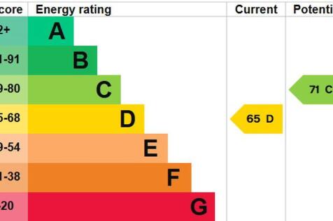 epc graph