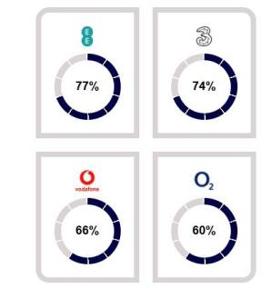 mobile chart