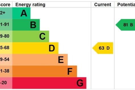 EPC Graph