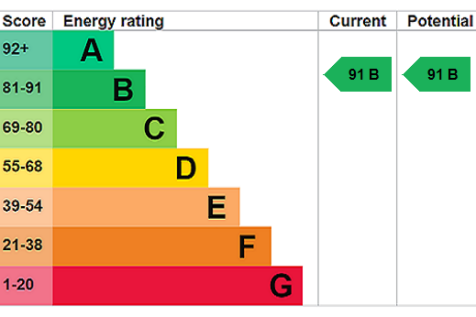 Epc - Annexe