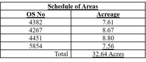 Schedule of Areas