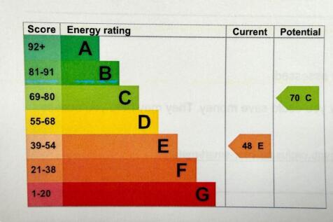 MAISONETTE ENERGY PERFORMANCE CERTIFICATE