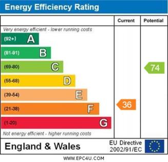 Wayside - EPC Rating
