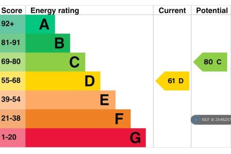 Epc