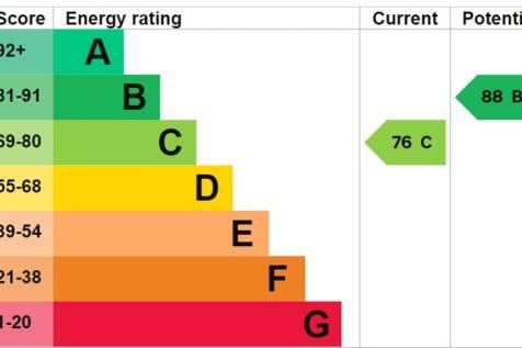 EPC Graph