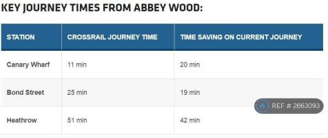 Journey Times From Abbey Wood Station