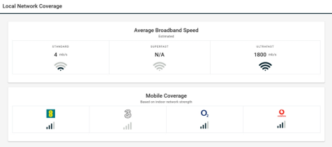 Local Network Coverage