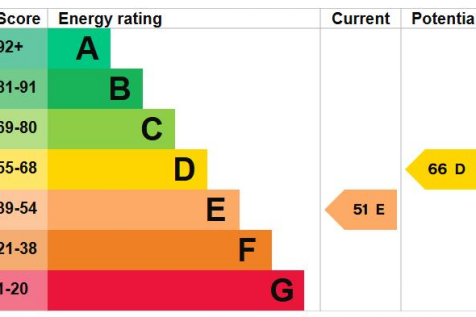 EPC