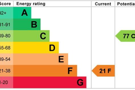 epc graph