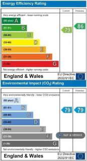 Energy Efficiency Rating